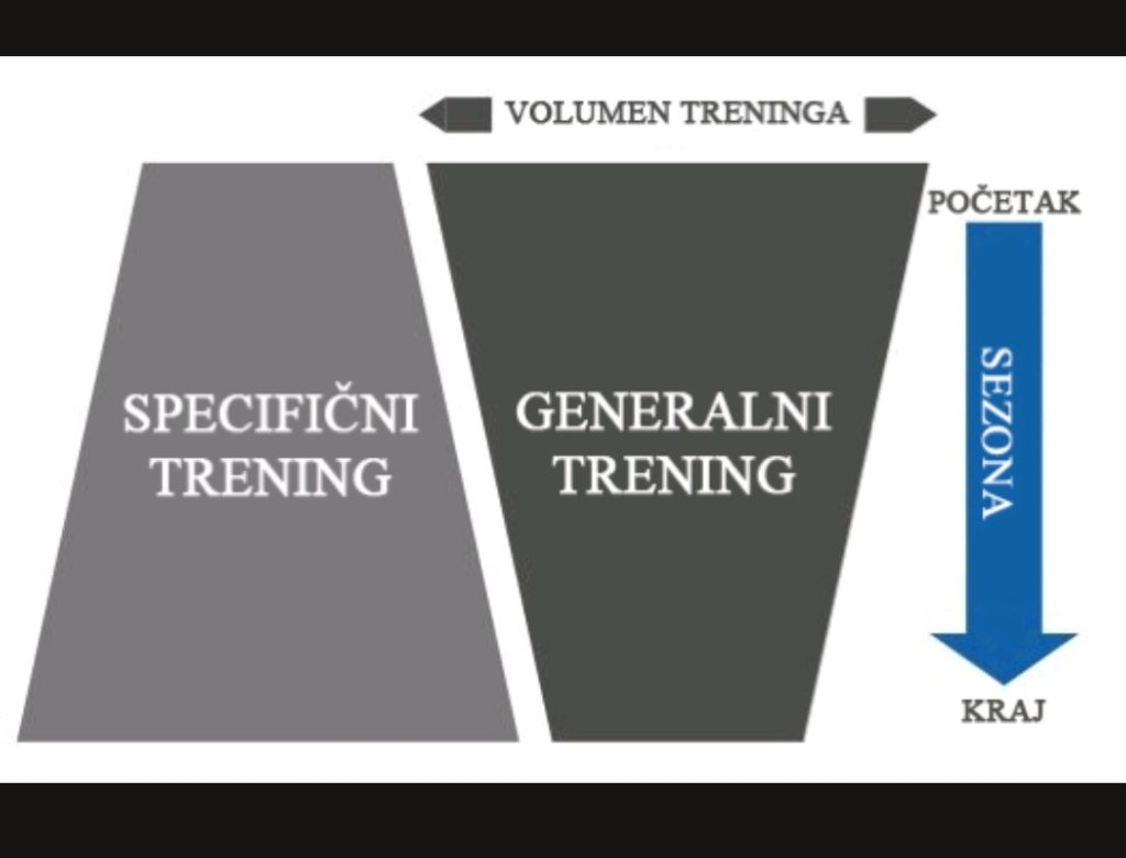 PLAN TRENINGA, FITNESS, TRČANJE, MRŠAVLJENJE fitnes, trening, kondicija